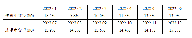 2023年一季度金融统计数据报告